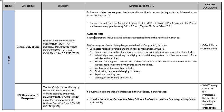 Environmental Health & Safety Legal Register Extract